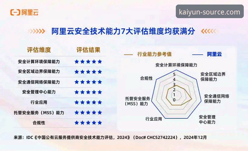 资深技术评测员解析：开云体育平台安全使用心得与深度对比